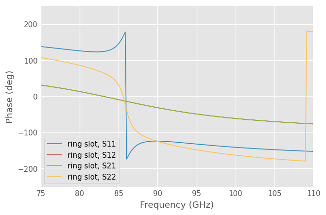 ../_images/tutorials_Plotting_22_0.png
