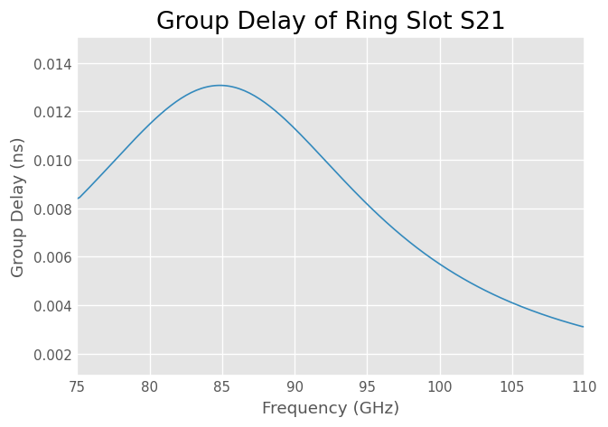 ../_images/tutorials_Plotting_28_1.png