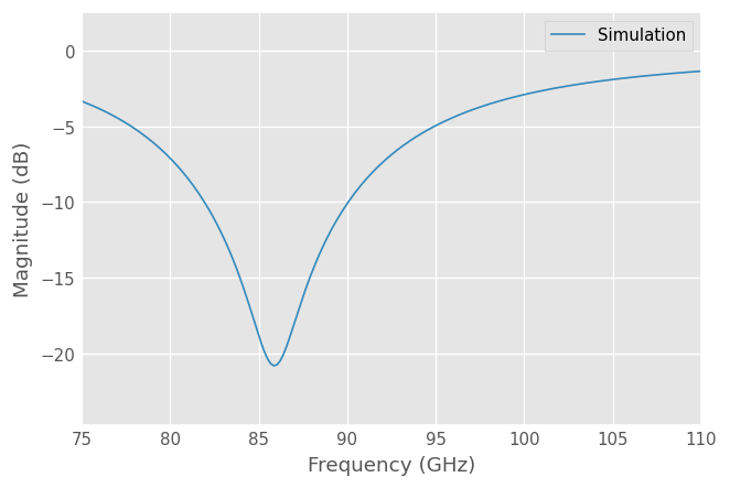 ../_images/tutorials_Plotting_33_0.png