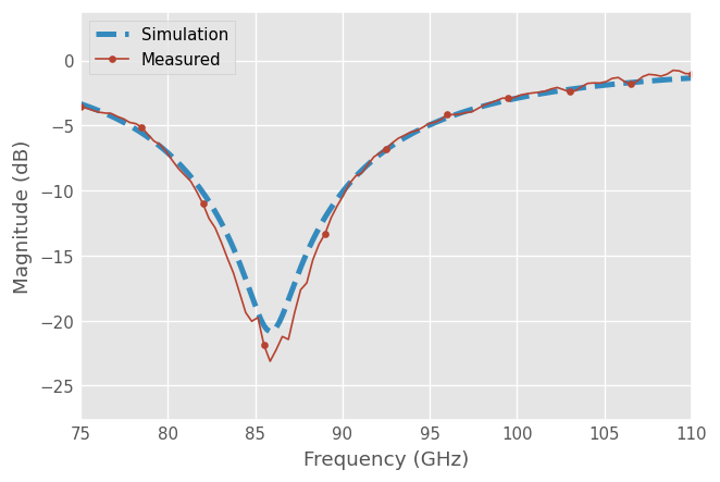 ../_images/tutorials_Plotting_37_0.png