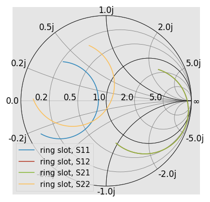 ../_images/tutorials_Plotting_8_0.png